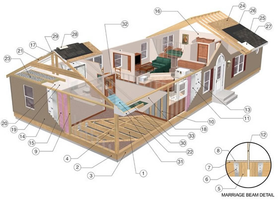 Standard Features Diagram